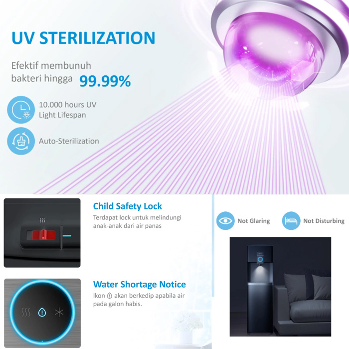 Midea Dispenser Standing Galon Bawah Anti Bakteri Putih - YD2036S | YD 2036 S